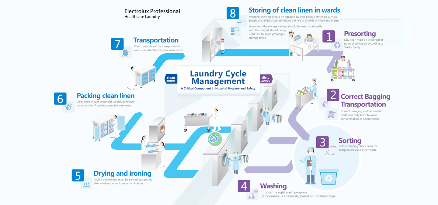 Mobile Healthcare & Emergency Water Support Solution